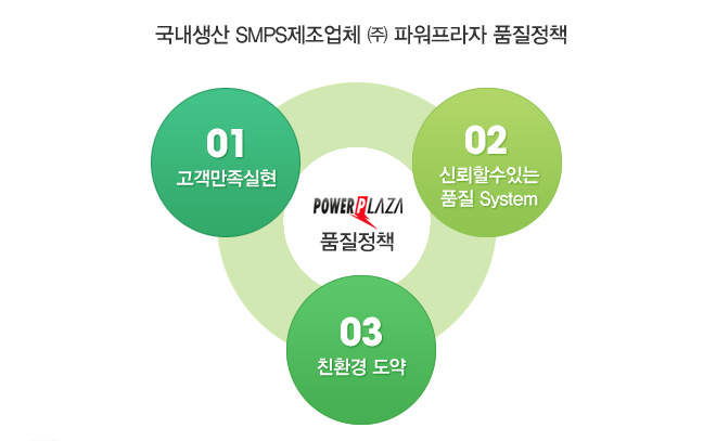 국내생산 SMPS제조업체 (주)파워프라자 품질정책